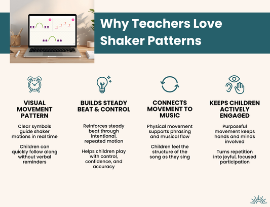 As I Search the Holy Scriptures: Shaker Pattern