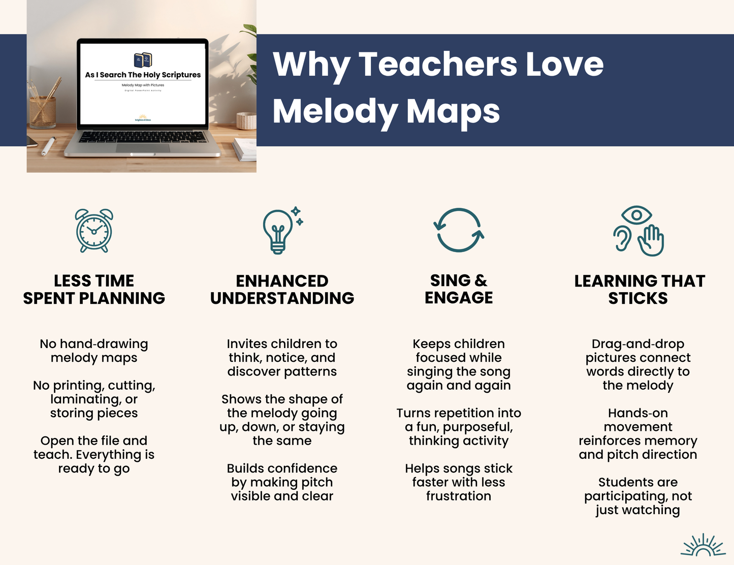 As I Search the Holy Scriptures: Melody Map With Pictures